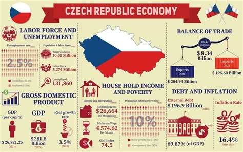 cech tczew|Czech Republic: Facts & Stats